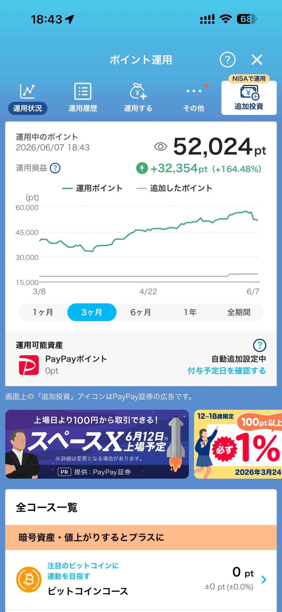 PayPayポイント運用状況：52,024pt・+164.48%